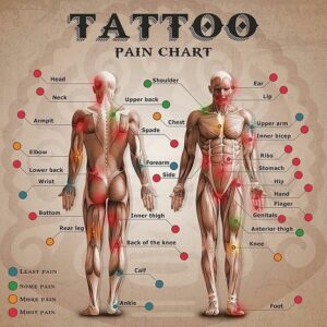 Tattoopijn
